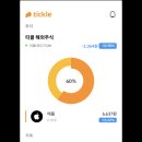 티클 이미지