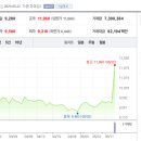 우엔지니어링