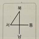 동서남북 이미지
