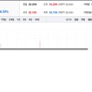 KCC글라스 주가에 따른 글로벌 동향 분석