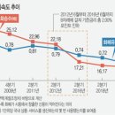 통화유통 이미지