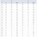 직업상담사1급 시험 합격률(2024~2003) 이미지