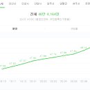 더클래스투 이미지