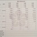 잘신고 이미지