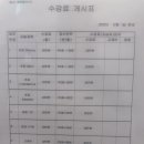 신나라어학원