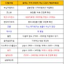 (주)팜스웰 이미지