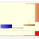 한진칼우 상한가 종목 (상한가 매매) 분석 - ( 1일 상승률 : 30% ) 이미지