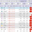 금비상사