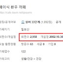 카페가 24년이 되었군요. 이미지