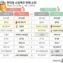 편의점 맥주순위 이미지