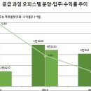 준주택제도..실패한 정책~! 이미지