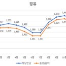 남이주유소 이미지