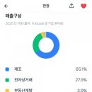 덕천산업㈜ 이미지