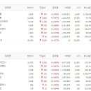 11월 5일 상한가와 하한가 종목 및 주요 사유 이미지