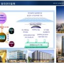 (주)더엔월드에이엠씨