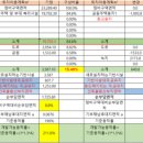 강동-천호-1218 이미지