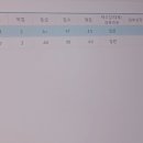 매송고색로506번길 이미지