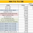 주식회사 알비더블유