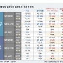 육각형 남자는 과연 몇퍼센트나 될까? 이미지