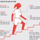 모델 한혜진이 생각하는 최고의 살빼는 운동 이미지