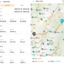 한북정맥20.79km_보충수업 이미지