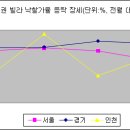 법원 빌라 경매시장은 롤러코스트 장세? 이미지