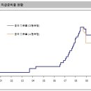 [주식]주가 하락의 근본 원인 이미지