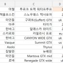 중고 등산화판매합니다(판매완료) 이미지