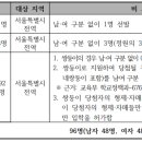 서울교대부속초등학교 이미지