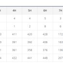 씨 사이드 뷰 이미지