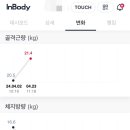라이킷짐 | 라이킷짐 PT 3주 후기(근육 0.9kg증가, 체지방 1.1kg감소)