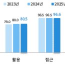 스마트폰과 모바일(강좌번호 10) 이미지