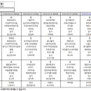 주식회사 은총 이미지