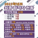 선산대로12-15 | 현일고등학교 2학기 시험 일정 구미 현일고 겨울방학 등 주요 학사일정