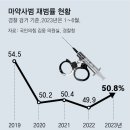 그냥 심심해서요. (24311) 교도소서 마약 제조법 배우고 이미지