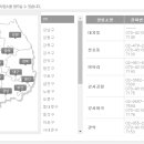 [<b>대신</b><b>택배</b> 요금] 화물<b>택배</b>와 일반<b>택배</b>의 차이점