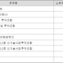 엠에스통신 Daum카페