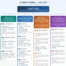 인간행동과 사회환경(전영욱교수님, 2026.2학기) NO1. 1~15강까지 편성구조 한눈에 담아보기 이미지