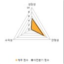비에스씨 이미지