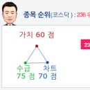 주식회사 장보고 이미지