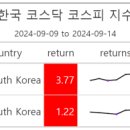삼성전자한국 이미지