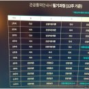 관광통역안내사_국사 이미지