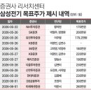 삼성전기 시사저널e