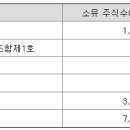 에이엘티(Alt) 이미지