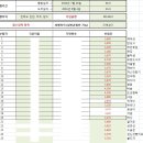 2016 여름장기도보(진안) 국내 여행자 보험(에이스) / 보험료와 약관 등 안내 이미지