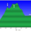 운곡회관 이미지