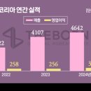 (주)비앤에이치코리아 이미지