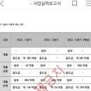 조합 회계자료 재확인 요청 이미지