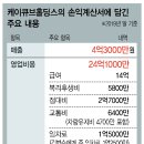 이씨케이