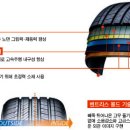 탄탄타이어 이미지
